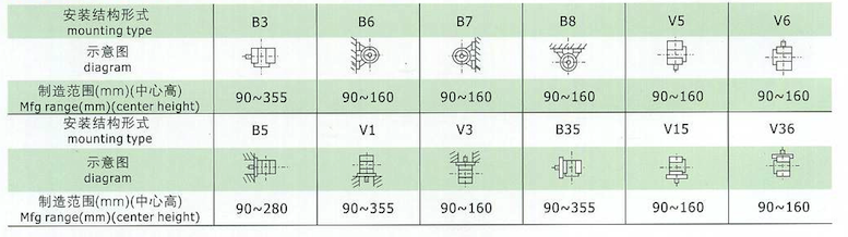 YE2系列高效率三相異步電動機(jī)安裝結(jié)構(gòu)形式
